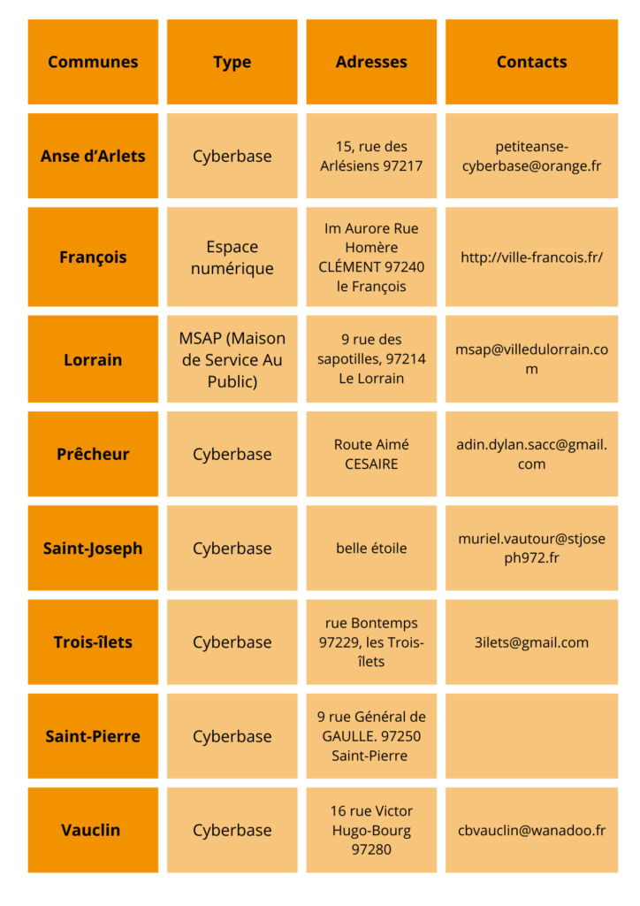 contacts partenaires
